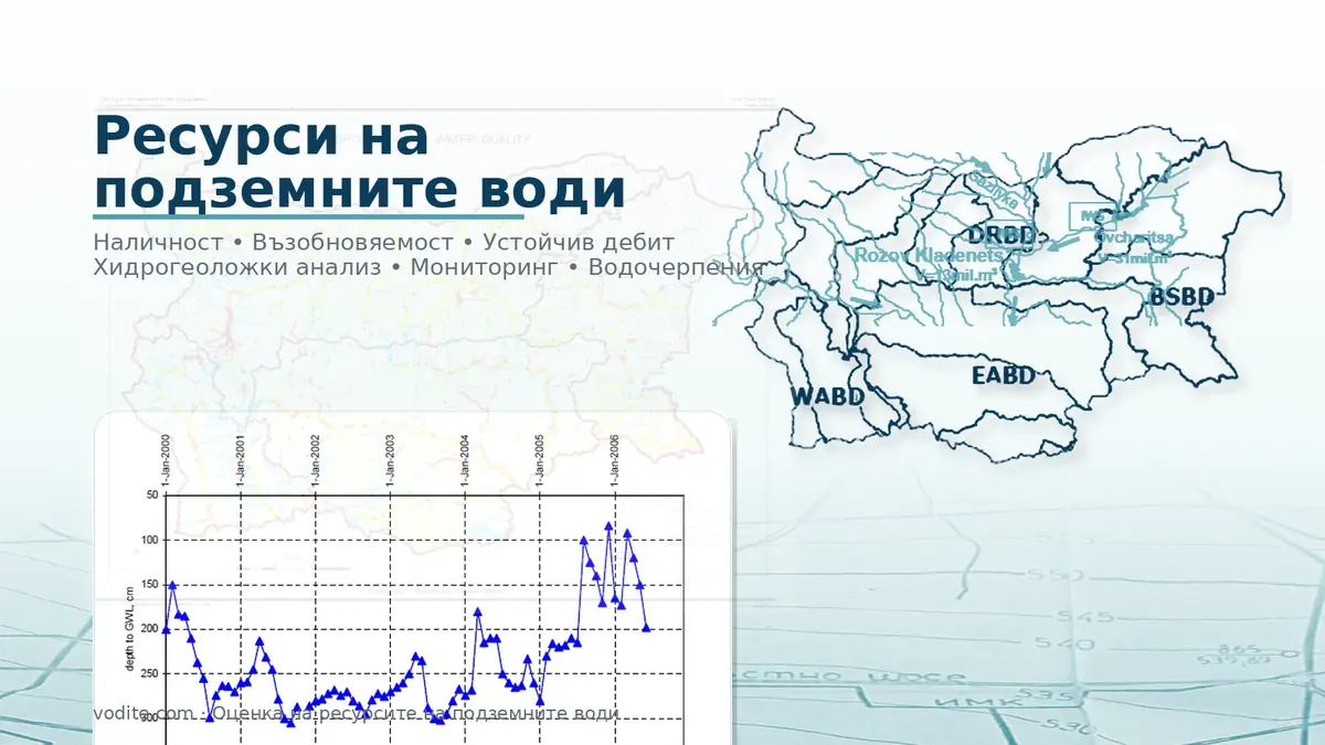 Оценка на ресурсите на подземните води – устойчив дебит и мониторинг