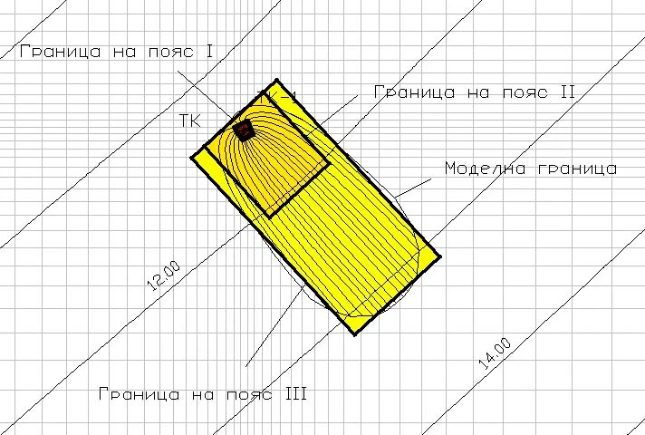 Водоизточник и водовземно съоръжение – санитарно-охранителни зони
